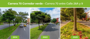 corredor verde medellín la 70